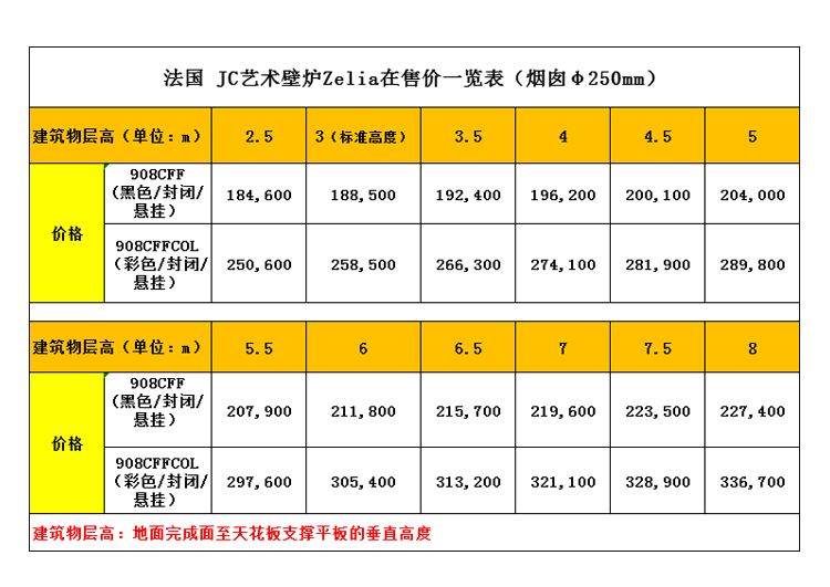 法國JC-zelia 908藝術壁爐價格表.jpg