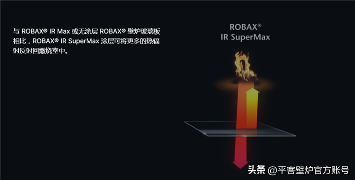 壁爐高效燃燒的秘密，德國(guó)肖特ROBAX? 熱反射涂層微晶玻璃.png