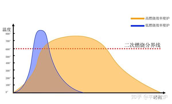 現(xiàn)代壁爐的結(jié)構(gòu)原理，它并不是一個鐵箱子.jpg