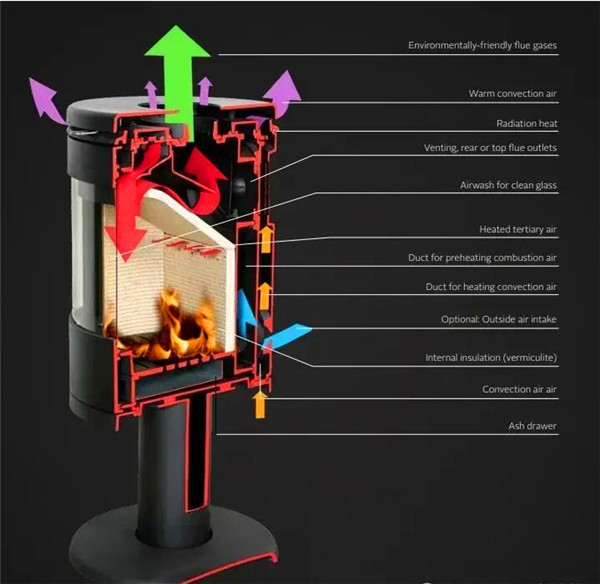 進口壁爐比國產壁爐好在哪里?主要有3點.jpg