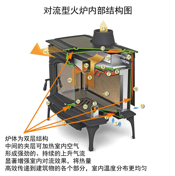 對流型火爐內部結構.jpg